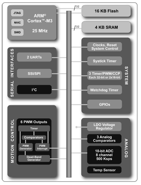 LM3S328, Высокопроизводительный микроконтроллер с архитектурой ARM® Cortex™-M3 v7M, оптимизированный для небольших встраиваемых приложений